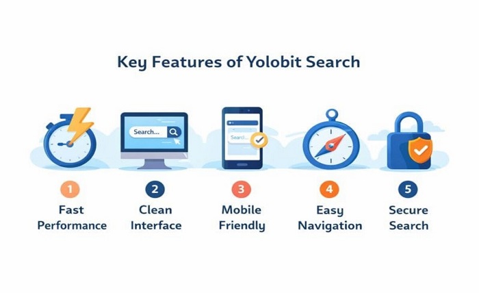 yolobit