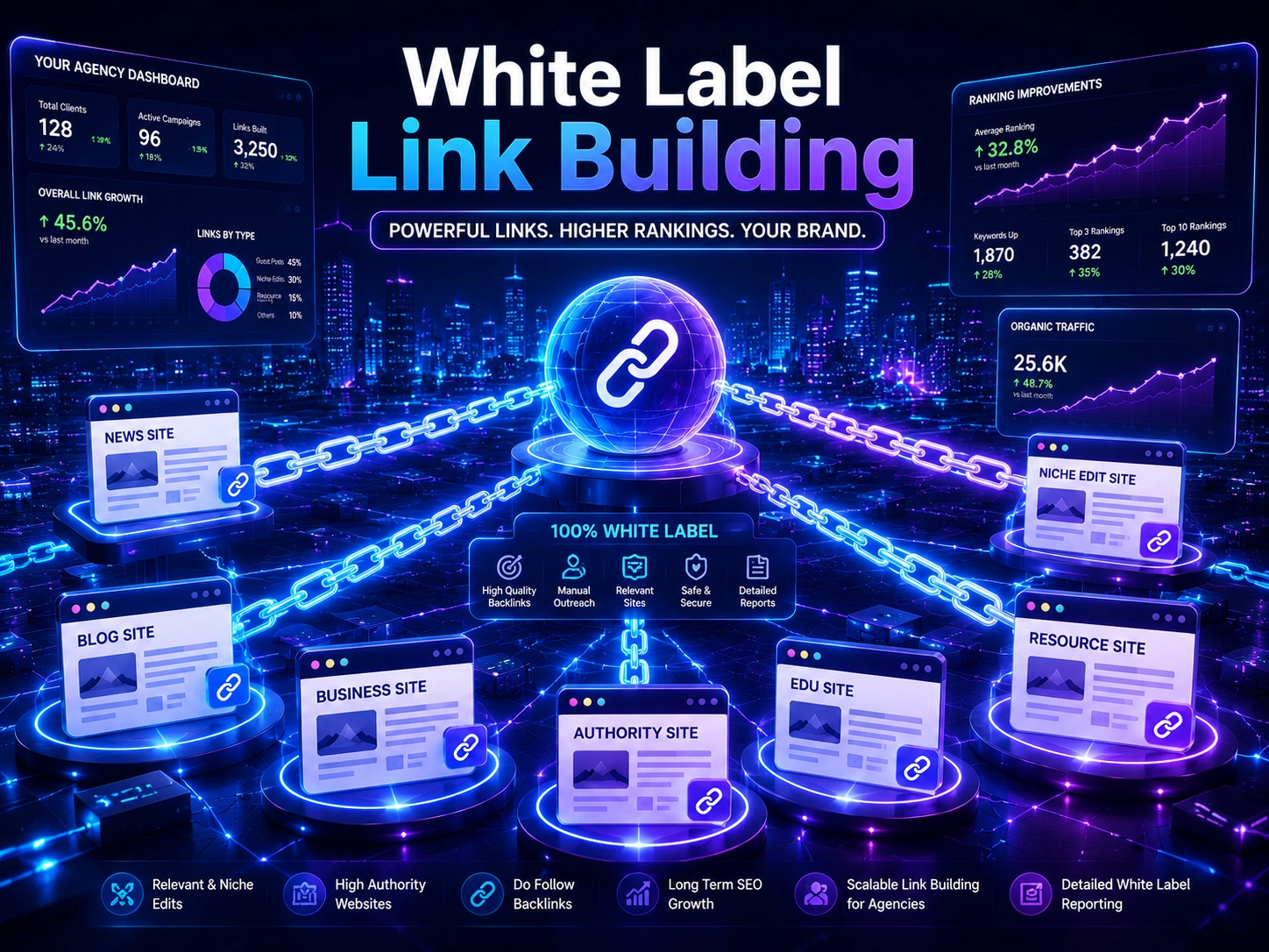 White Label Link Building The Smart Way to Grow Client Rankings Without the Extra Workload